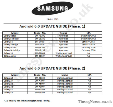 samsung-galaxy-rating-5-day-android-up-marshmallow