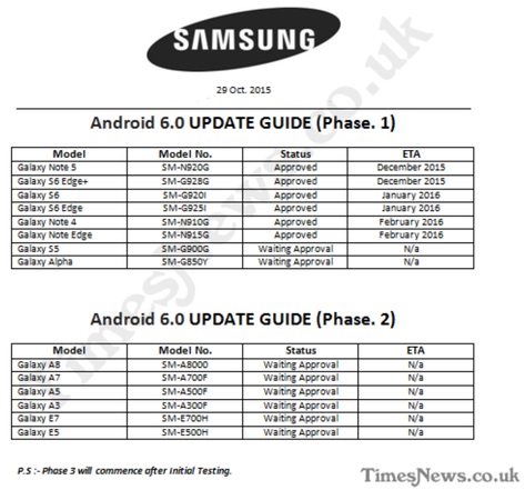 samsung-galaxy-rating-5-put-day-android-marshmallow