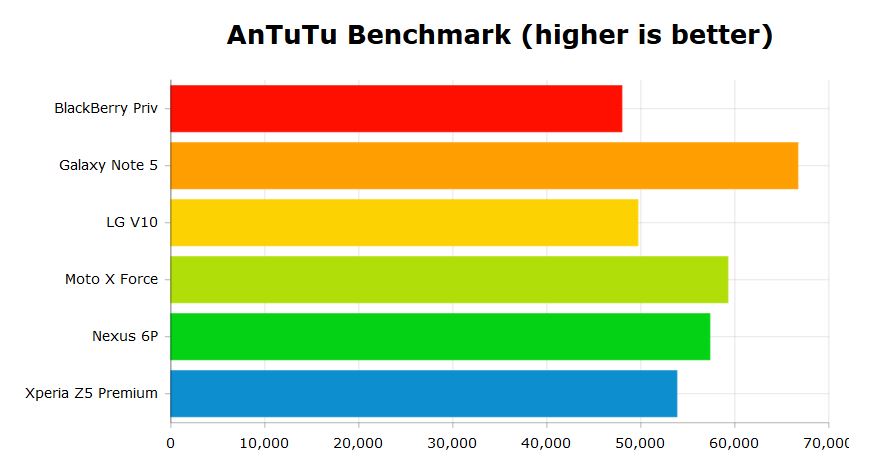 samsung-galaxy-rating-5-compare-android-smartphone