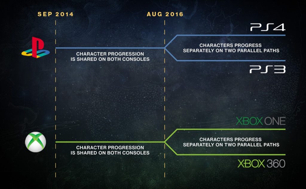 destiny-personnage-split
