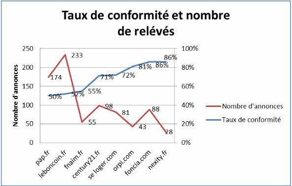 leboncoin-enquete-loyer